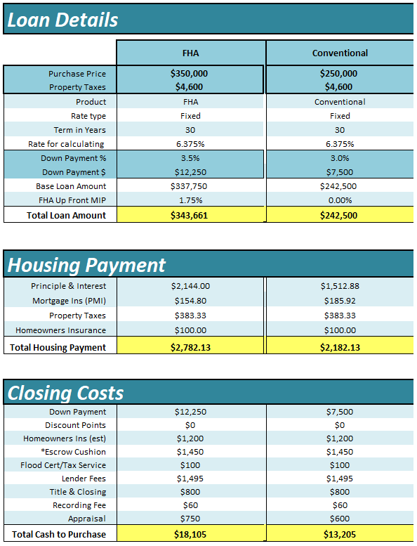 Total Cost Breakdown